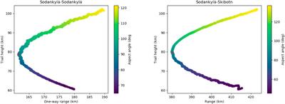 Multi-instrument observations of the Pajala fireball: Origin, characteristics, and atmospheric implications